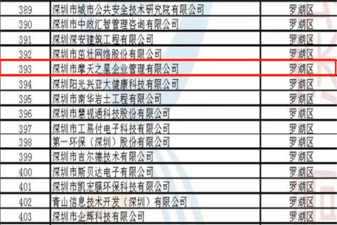 青崖娱乐荣获2022年深圳市 “ 专精特新中小企业 ” 称号