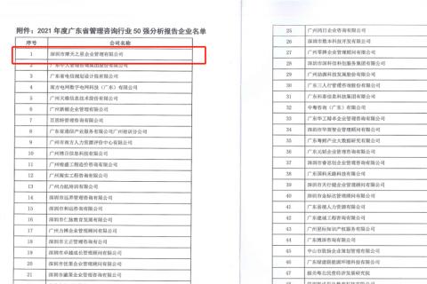 青崖娱乐荣获2021年度“广东省管理咨询行业50强”企业