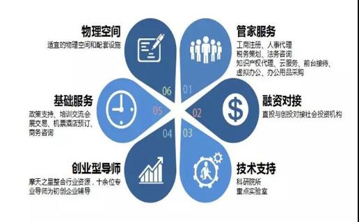 长春市九台区政府领导、安徽省淮南市毛集领导来访青崖娱乐加速器